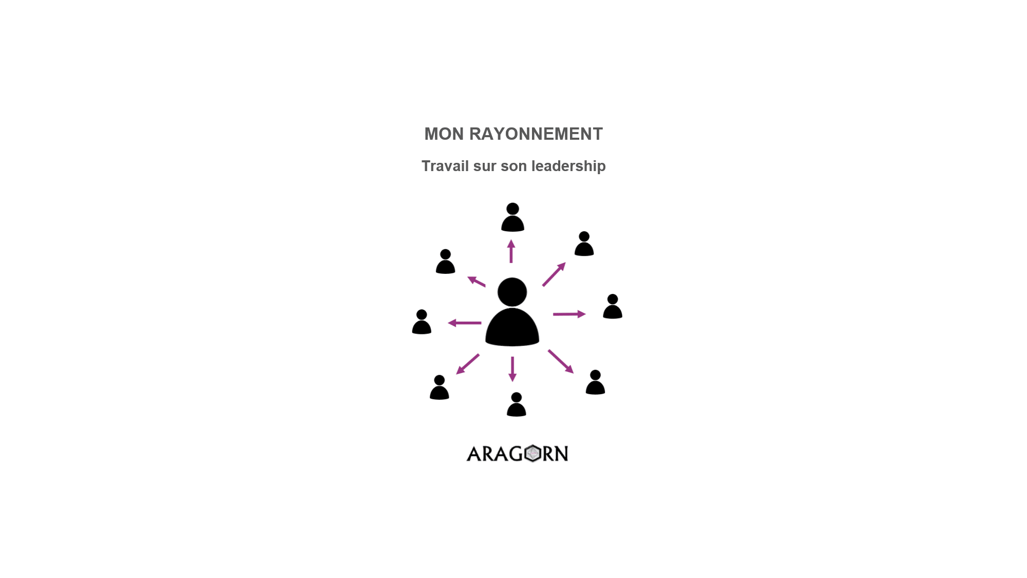 Quel est mon rayonnement ?