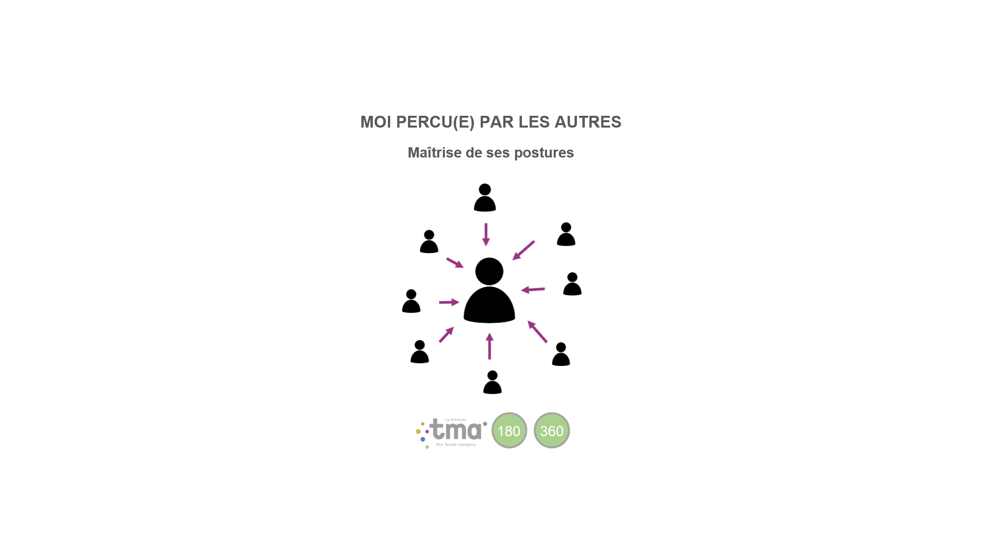 Comment suis-je perçu ?
